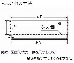 ふるい枠の寸法
