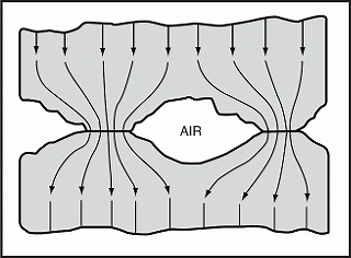 熱伝導の基礎-図1a.
