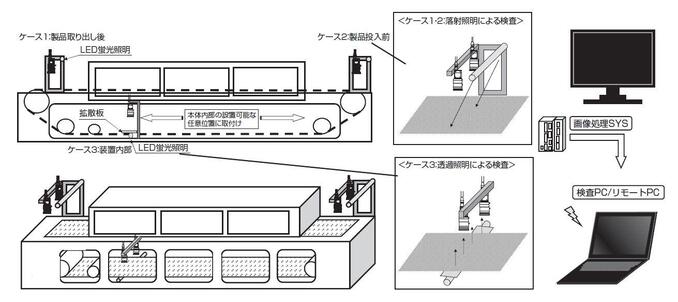 破損部検知システム