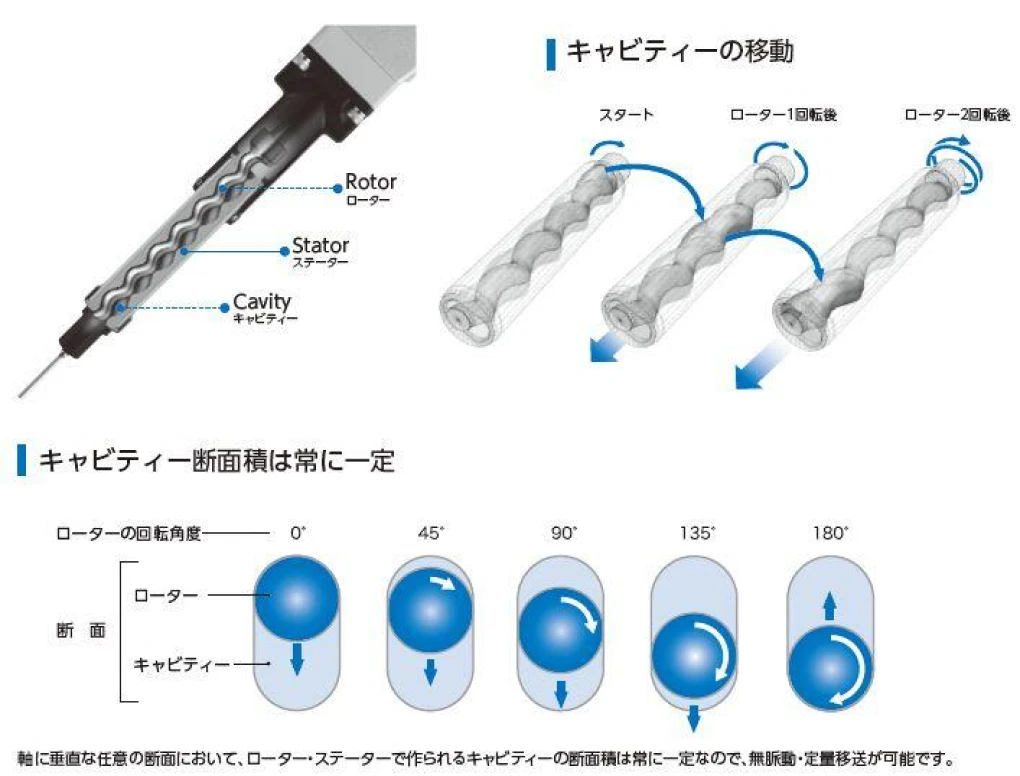 塗布ツール