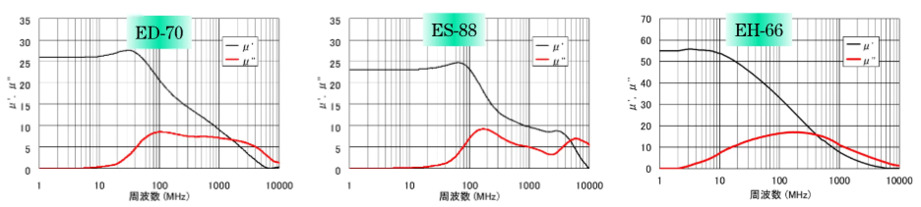 近傍界用抑制型電波吸収体