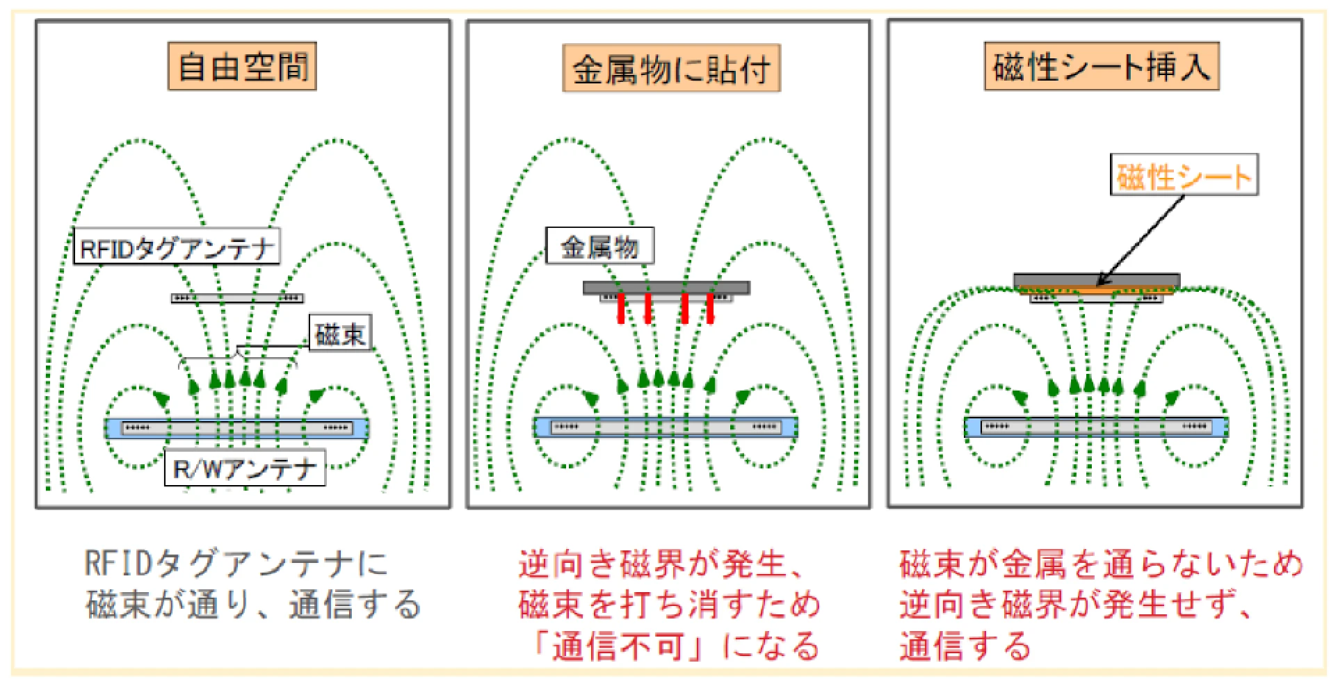 近傍界用抑制型電波吸収体