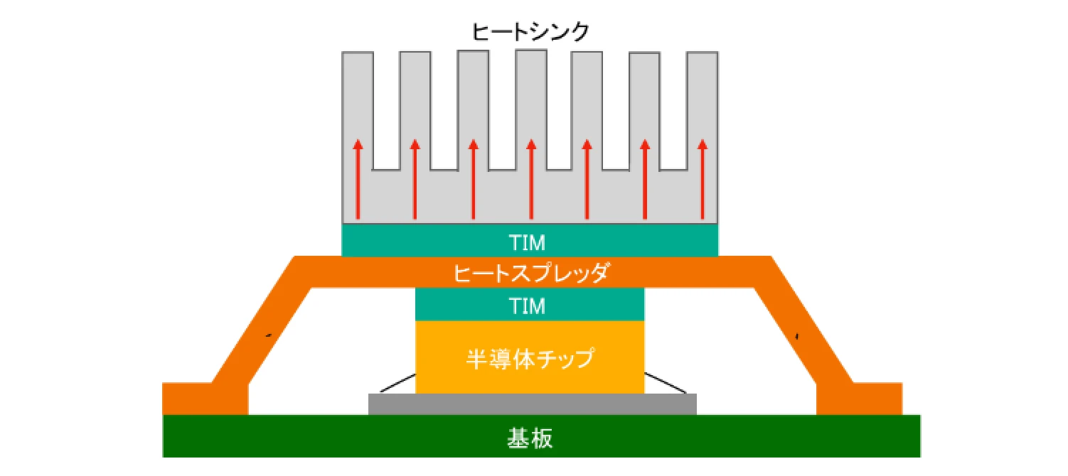 電波吸収体の各種メカニズム
