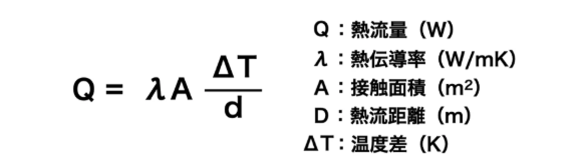 電波吸収体の各種メカニズム