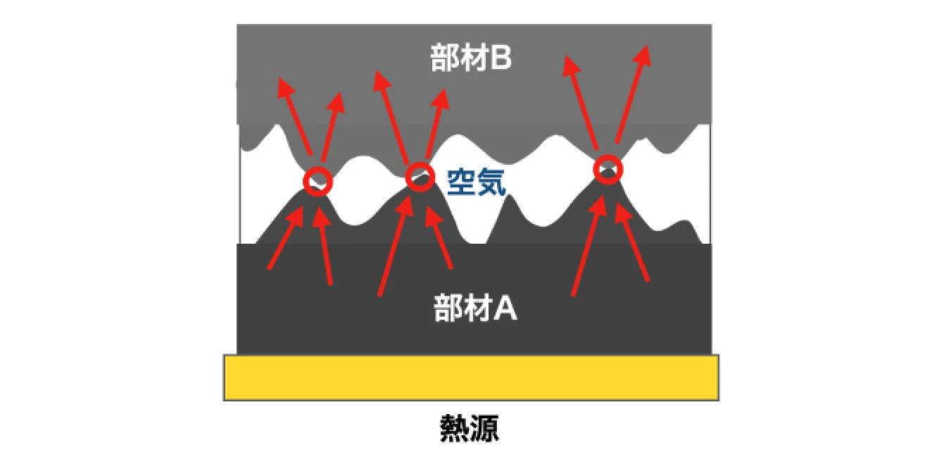 熱源