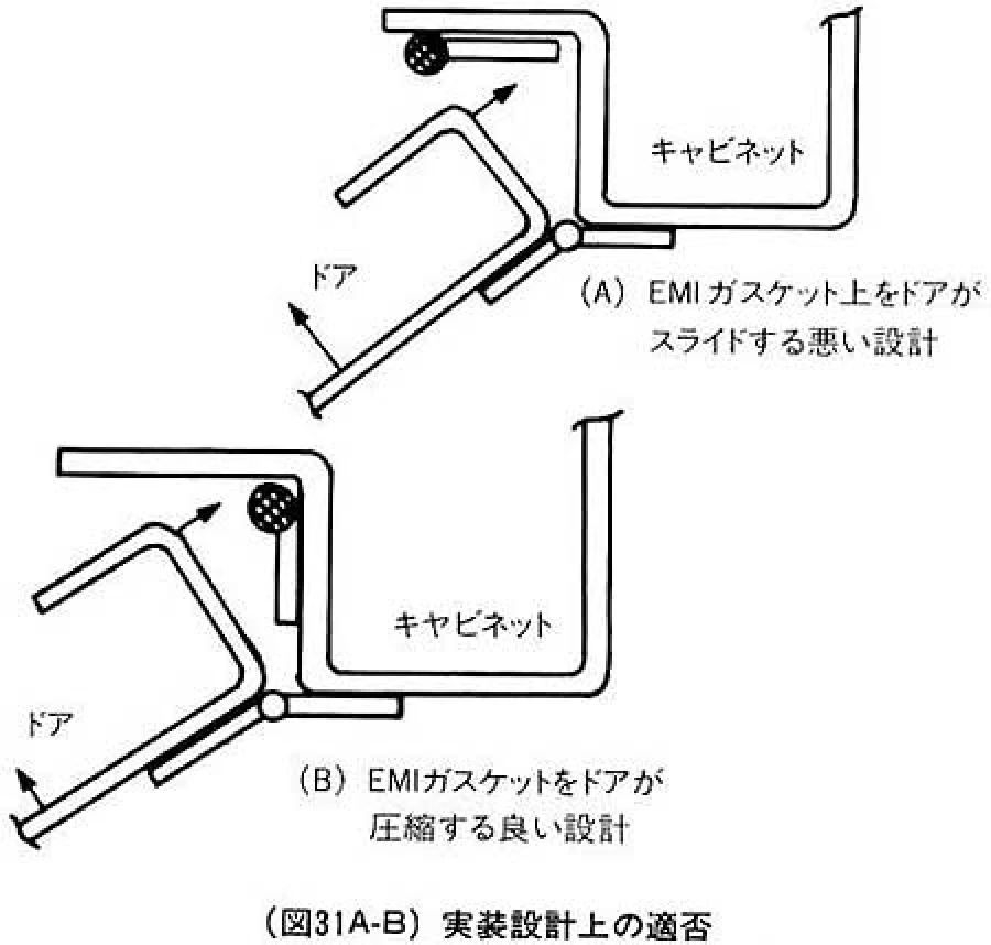 実装設計上の適否