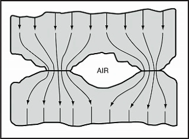 2つの接触面と界面全体の熱流の略図