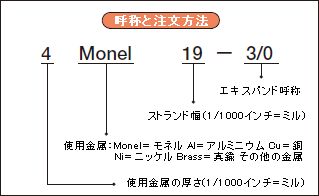 呼称と注文方法