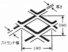 エキスパンドメタルの構造